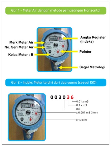Agar Tak Salah Bayar Jumlah Tagihan, Begini Cara Baca Meter Air 